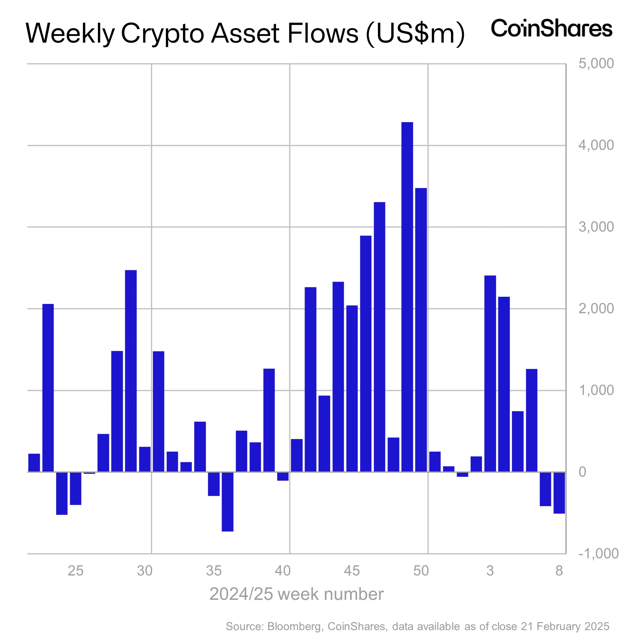 自11月以来,XRP机构流入达81.9万美元,因SEC撤销诉讼希望增加:Coinshares\