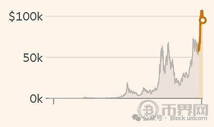 特朗普是否能让比特币发挥实际价值？